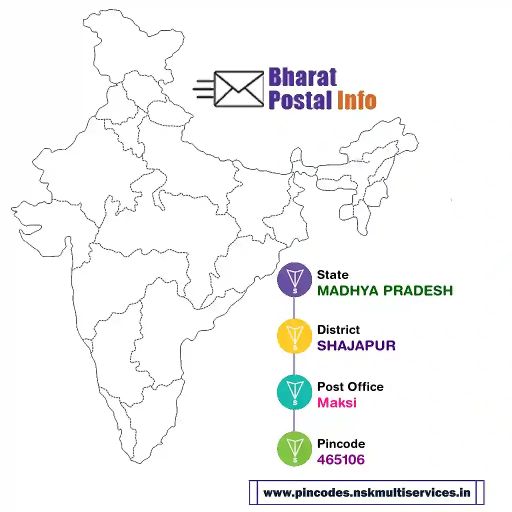 madhya pradesh-shajapur-maksi-465106